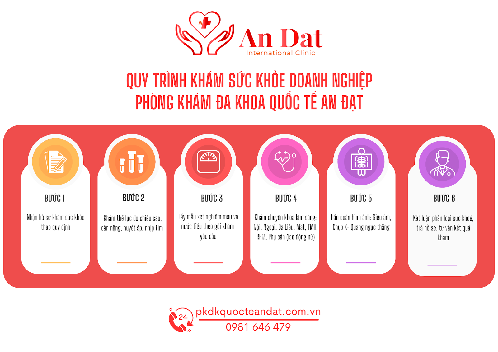 Quy trình khám sức khỏe doanh nghiệp tại Phòng khám ĐKQT An Đạt